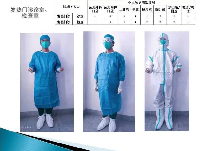 醫(yī)療機(jī)構(gòu)新型冠狀病毒感染防護(hù)用品指南