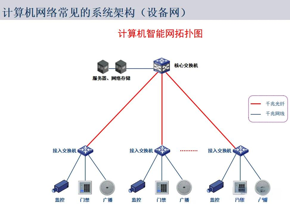 網絡拓撲圖全面解析 通信技術開發(fā)者的項目制勝指南